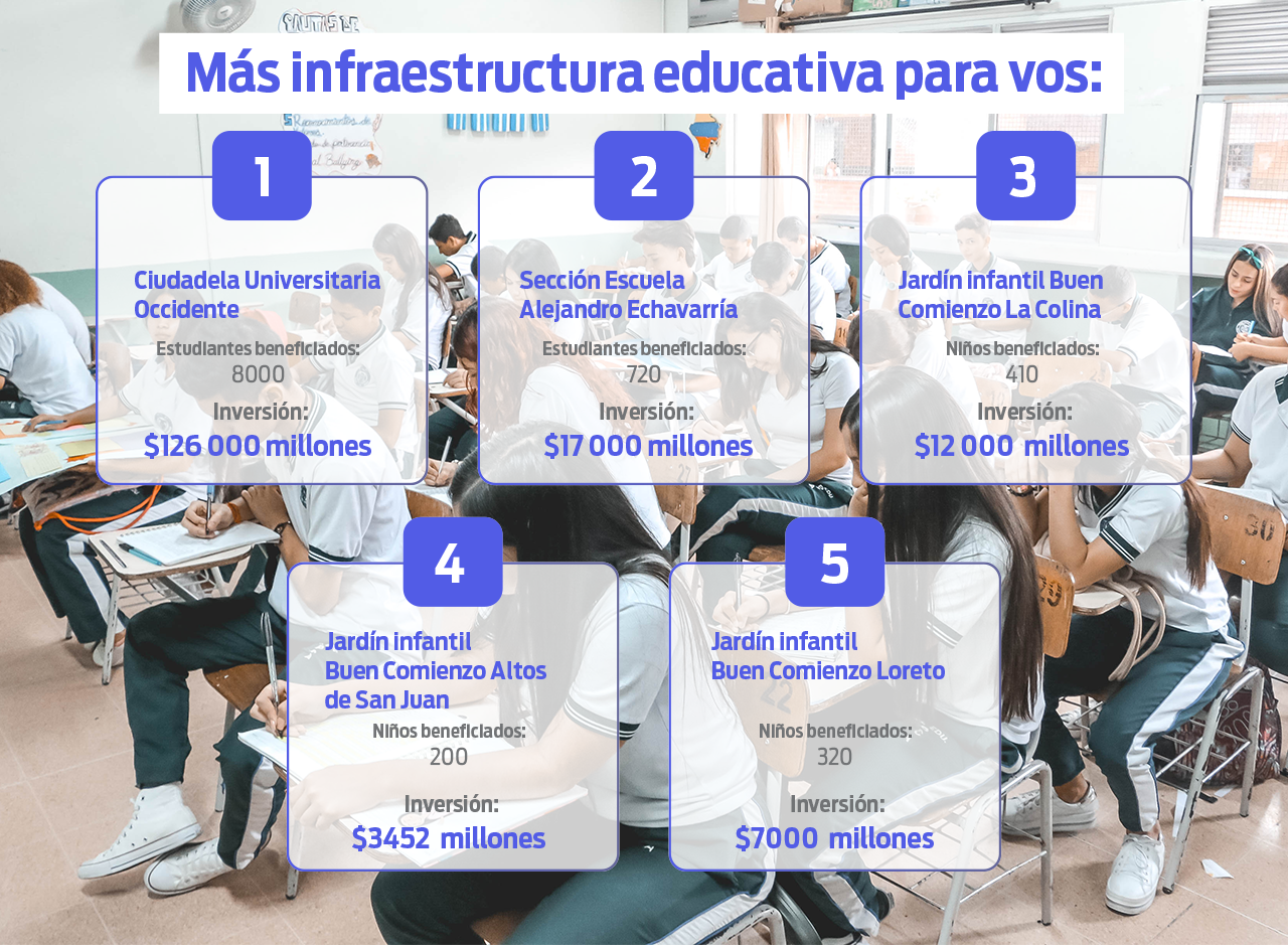 Infraestructura educativa